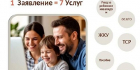Новые возможности благодаря оптимизации на региональном портале госуслуг - Газета Истра сегодня