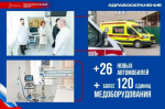 Доступная медицина: деятельность администрации исполнения Народной программы Партии «Единая Россия»